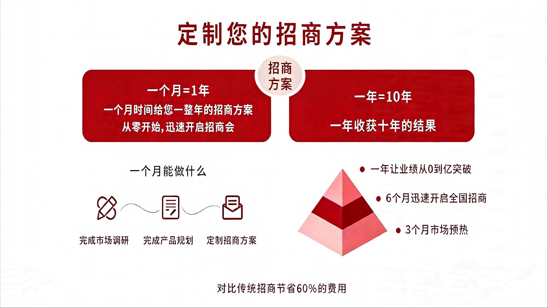 文章插图