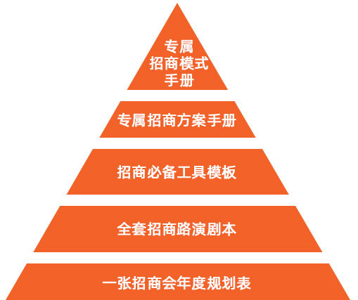 招商专案_大商之道招商产业集团