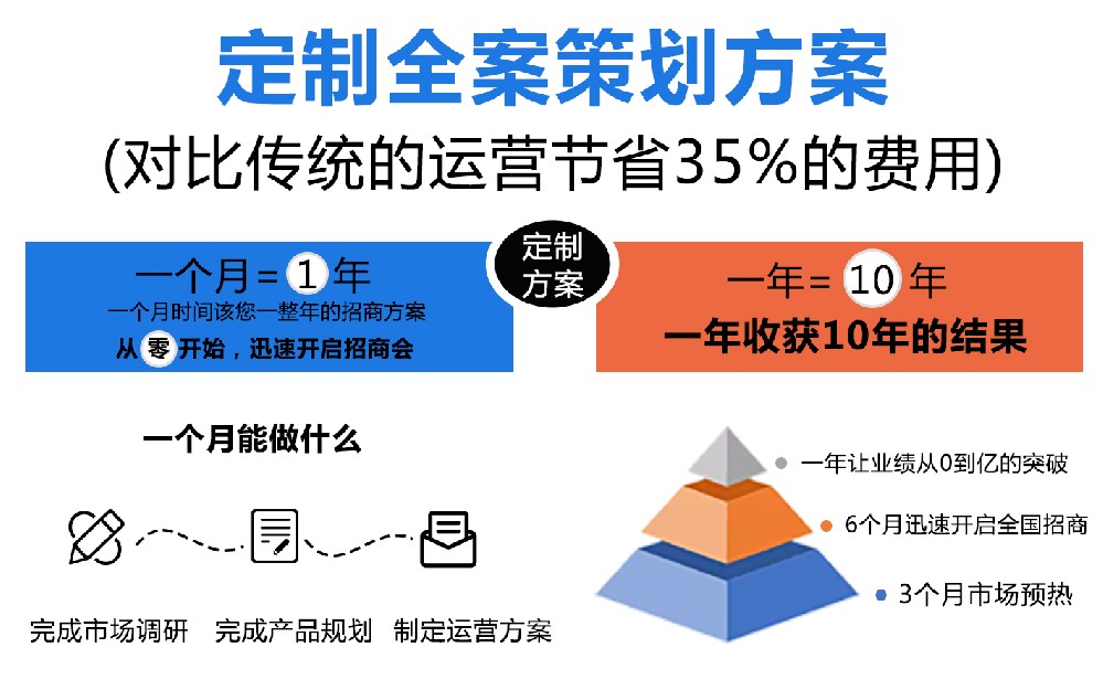 1772173822139526.jpg 3.定制新零售方案.jpg