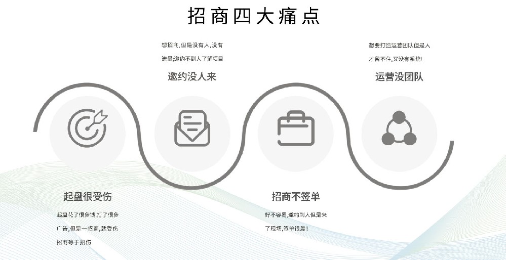 1773642502128375.jpg 3.四大痛点.jpg