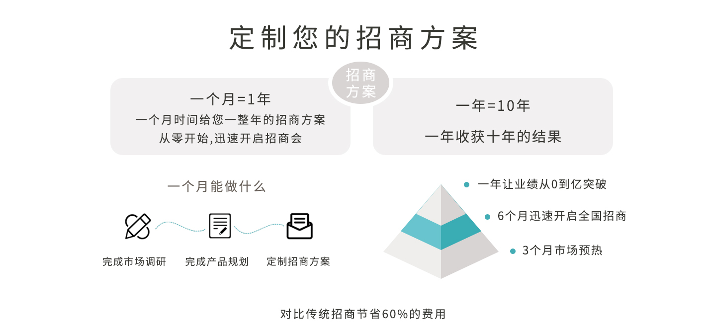 1774076328118300.jpg 4.定制招商方案-终极版 拷贝.jpg