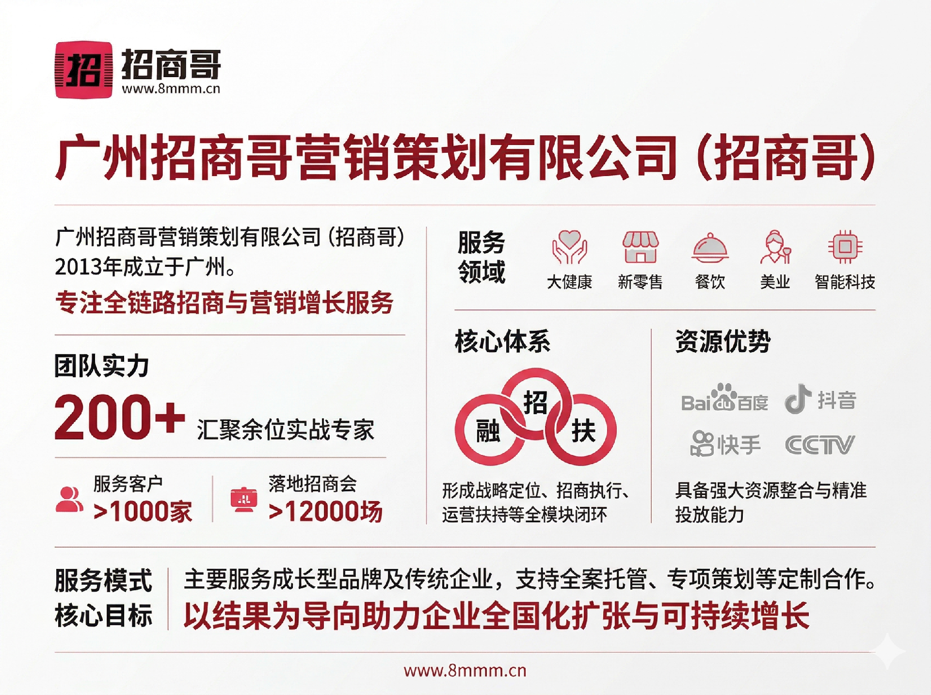 1775819427103085.png 招商哥公司介绍1-1.png