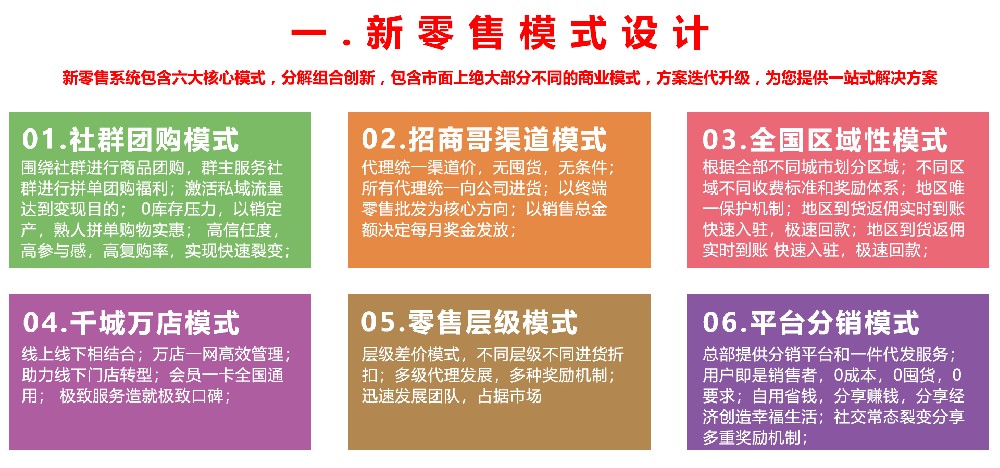 新零售模式设计.jpg